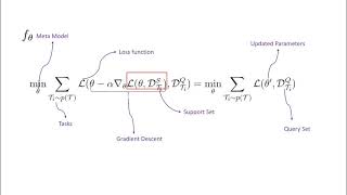 Model Agnostic Meta Learning (MAML) | Machine Learning