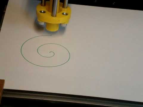 Conversational Programming Spiral