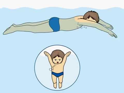 Breaststroke - Step-by-step instructions for learning to swim breaststroke