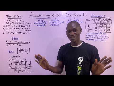 PRICE ELASTICITY OF DEMAND.