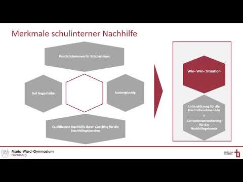 Schulinterne Nachhilfe