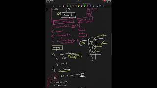 Gynae Cancers IN LESS THAN 1 HR!!!!