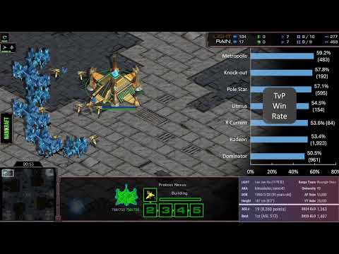 Laddernet 2026.2 Rain vs Light PvT @ Pole Star | Starcraft Remastered