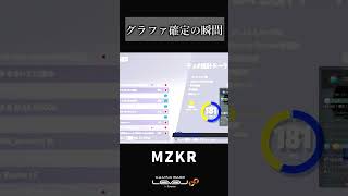 まいざくらグランドファイナル確定した瞬間【フォートナイト/Fortnite】