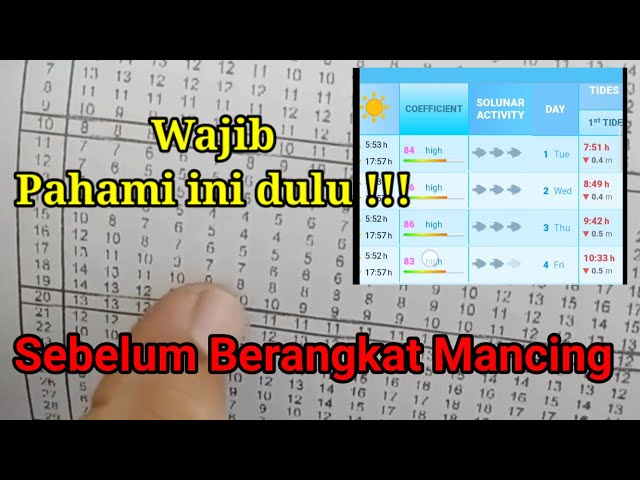 Video Aussprache von jadwal in Indonesisch