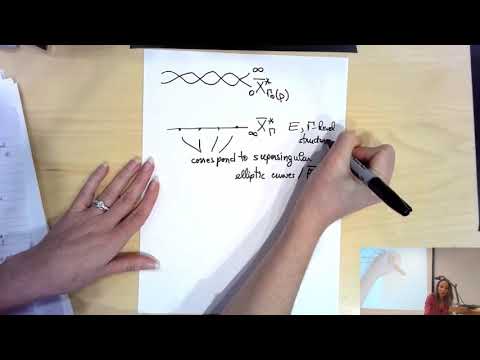 Shimura varieties (Ana Caraiani) 3-4