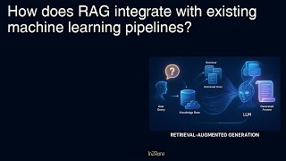Download the video "Today’s Question: How does RAG integrate with existing machine learning pipelines? #interviewprep"