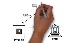 Ping Identity's PSD2 & Open Banking Solution Architecture