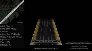 Moneen - Start Angry... End Mad Drum Charts (Phase Shift Custom)