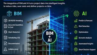 "Will AI Replace Construction Professionals?" "The Future of Construction is Intelligent!"