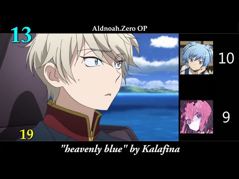 Duo Rankings - Our Top 70 Kajiura Yuki Anime Openings and Endings ft. alvarety