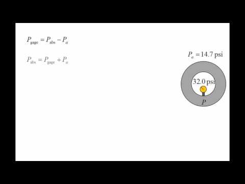 Fluid Mechanics: Topic 1.3 - Absolute pressure and gage pressure
