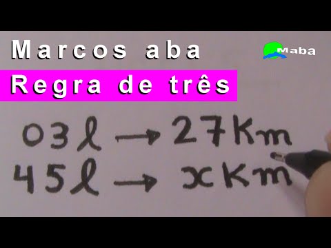 Simple Rule of Three - For Beginners