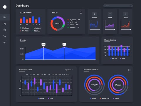 OEE Calculation  - Dashboard - Production Monotoring - Advanced Manufacturing