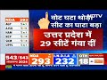 Lok Sabha Election Results 2024: सिर्फ़ 1% वोटों की कमी से BJP के हाथ से निकल गईं 63 सीटें - Video