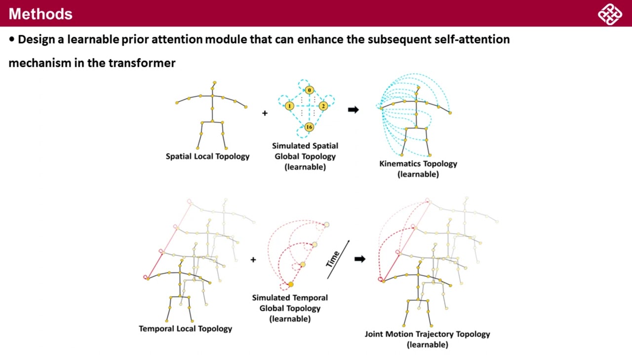 KTPFormer - CVPR 2024