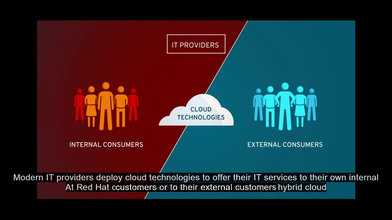 Introduction to Cloud Computing RedHat