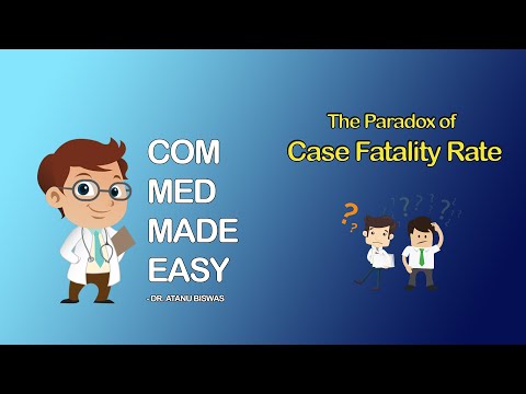 Case Fatality Rate is a Rate? Or Proportion? Or Ratio? |CMME|