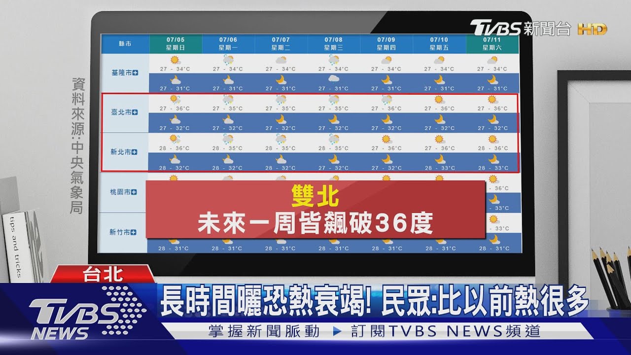 36度學生放「高溫假」? 家長憂得跟著請假
