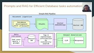 Prompt Engineering for Database Development and Maintenance - by Anandaganesh Balakrishnan