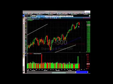 25/06/2014 Daily Market Analysis | anyoption™