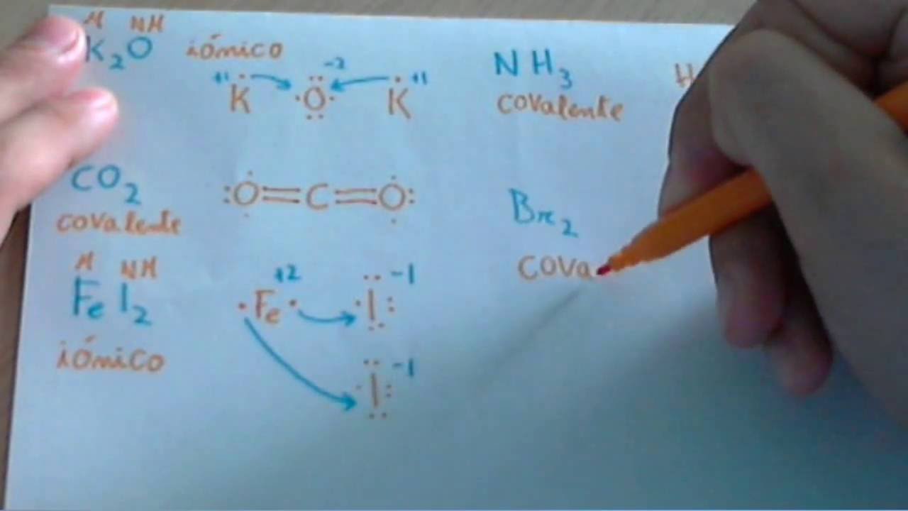 Ejercicio de enlace iónico y enlace covalente.