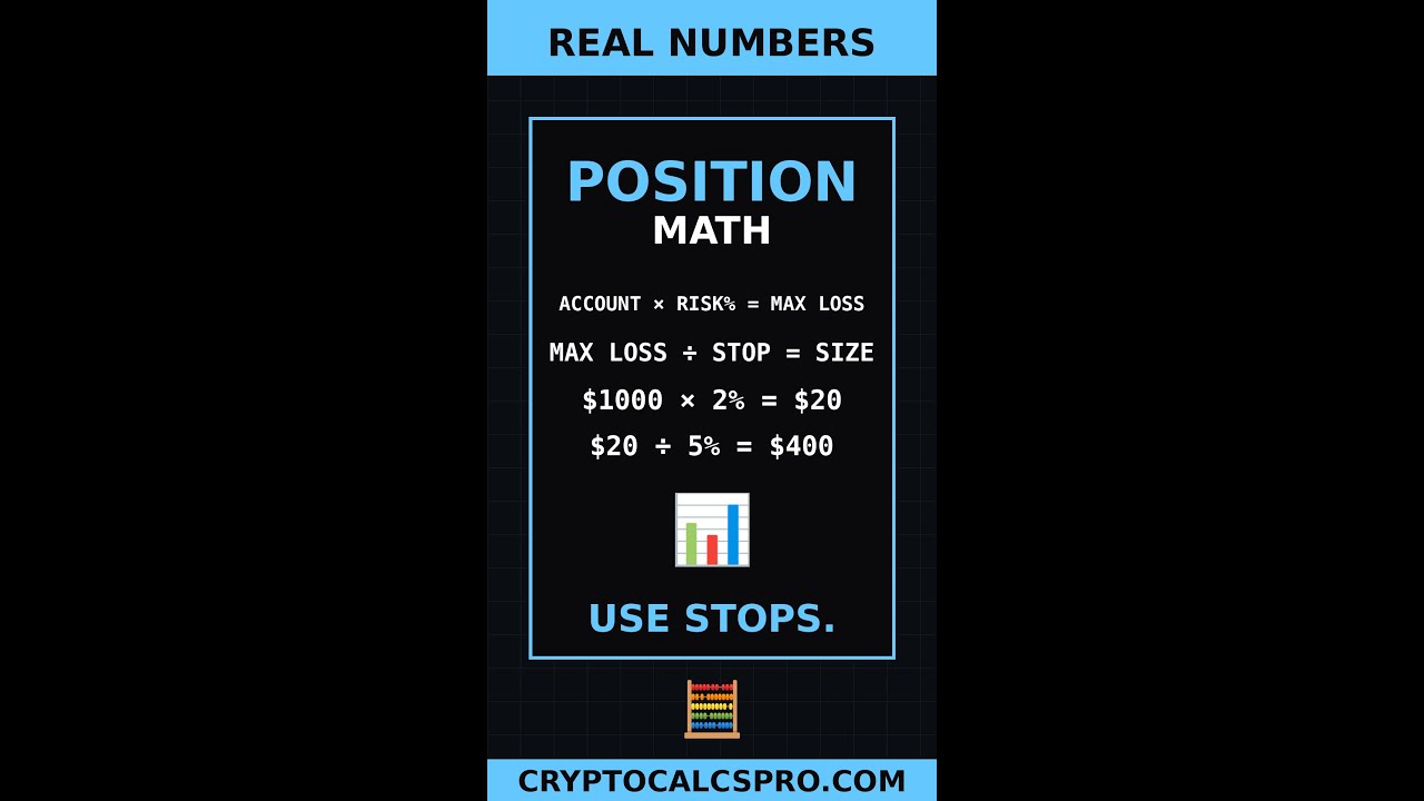 Position Sizing — The 2% Risk Rule That Saves Accounts