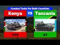 Kenya Vs Tanzania Militaly Comparison | Military power Comparison 2022
