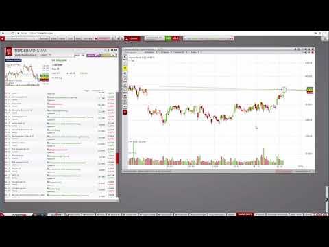 Das sind die heutigen Top Signale im Trader Wingman!