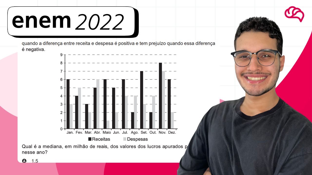 Resolução em Vídeo — Questão 138 ENEM 2022