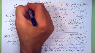 صورة 155 ★  اعقِلْهَا وتوكَّلْ