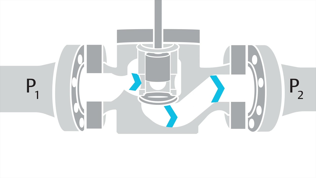 What Is a Control Valve?