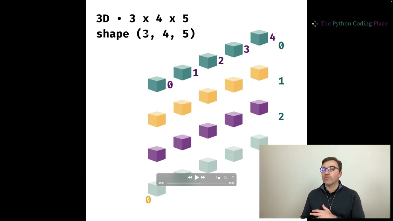 005 What's what in NumPy array dimensions