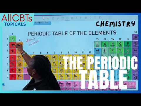 Periodic Table Trends Explained Simply | Chemistry Made Easy