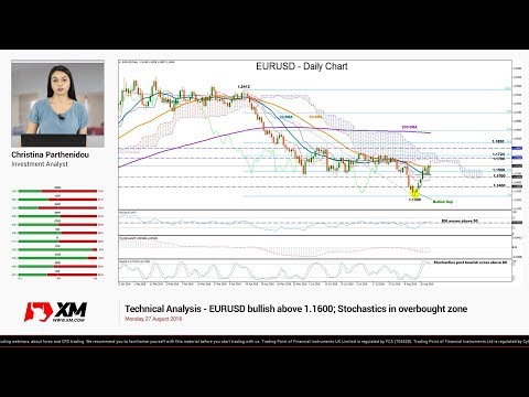 Technical Analysis: 27/08/2018  - EURUSD bullish above 1.1600; Stochastics in overbought zone
