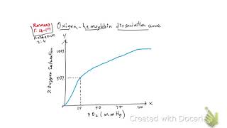 Bohr-Haldane effect (oxygen hemoglobin dissociation curve)
