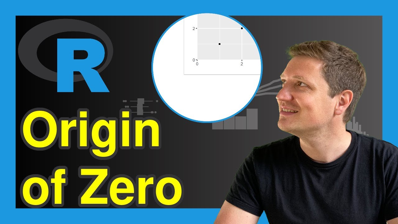 Set Origin of ggplot2 Plot Axes to Zero in R (Example) | Force to Start at 0 | scale_x_continuous