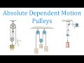 Absolute Dependent Motion: Pulleys (learn to solve any problem)