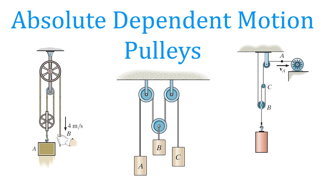Absolute Dependent Motion: Pulleys (learn to solve any problem)