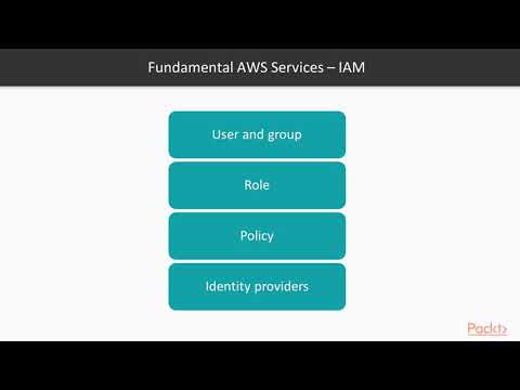 Mastering AWS Development Exploring Fundamental AWS services | packtpub com