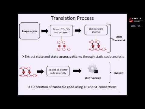 USENIX ATC '14 - Making State Explicit for Imperative Big Data Processing