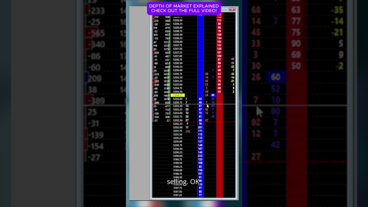 How to trade orderflow? #orderflowtrading #futurestrading #tradingstrategy #sierrachart