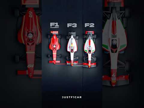 Size Difference F1 F2 F3 F1 Academy 🏎️👀 #shorts #f1