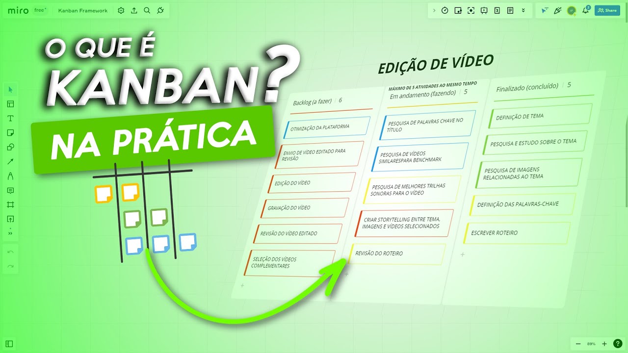 What is KANBAN? How does KANBAN help your productivity?