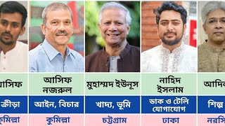 জাতীয় যুব উন্নয়ন প্রশিক্ষণ কেন্দ্রে, সাভার, যুবকদের ফ্রি কম্পিউটার প্রশিক্ষণ