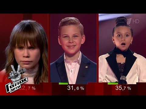 Объявление победителя - Финал - Голос.Дети - Сезон 7