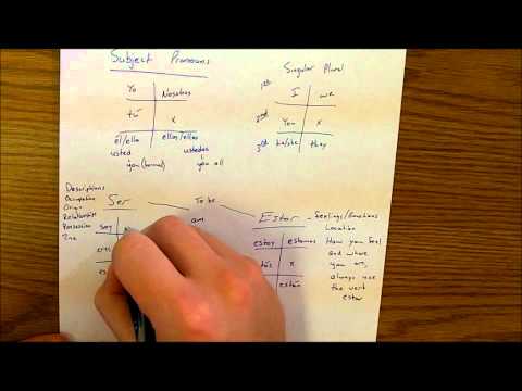 Spanish Grammar Lessons. Subject Pronouns, Ser, Estar, and Tener.wmv