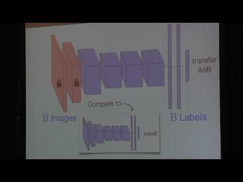 NIPS: Oral Session 4 - Jason Yosinski