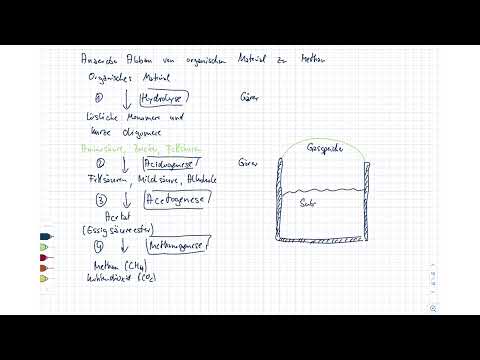 Energietechnik. 12 Bioenergie. 12.7 Biogasgewinnung