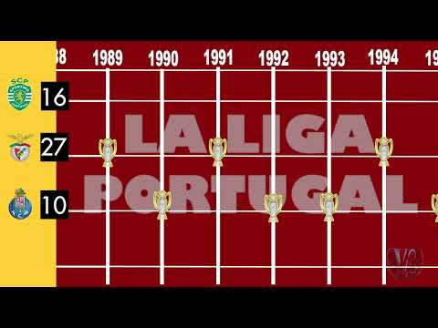 "Benfica vs Porto vs Sporting tous les Champions du Portugal Depuis 1934 " #benfica #porto #sporting